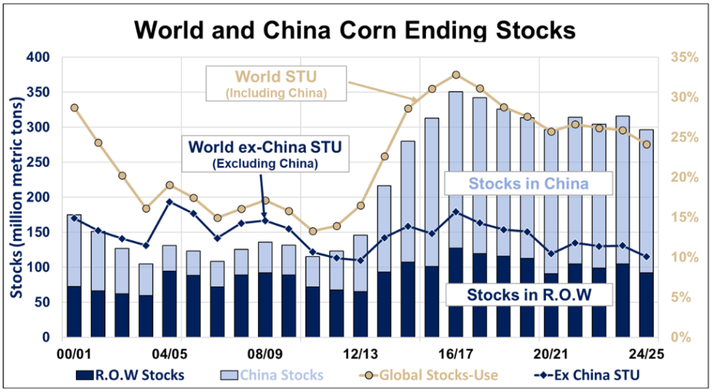 Global Stocks Review | The Brock Report